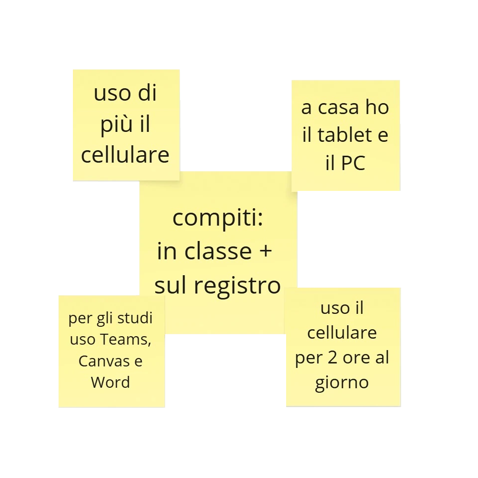 Sintesi predisposizione al digitale prima intervistata, Martina