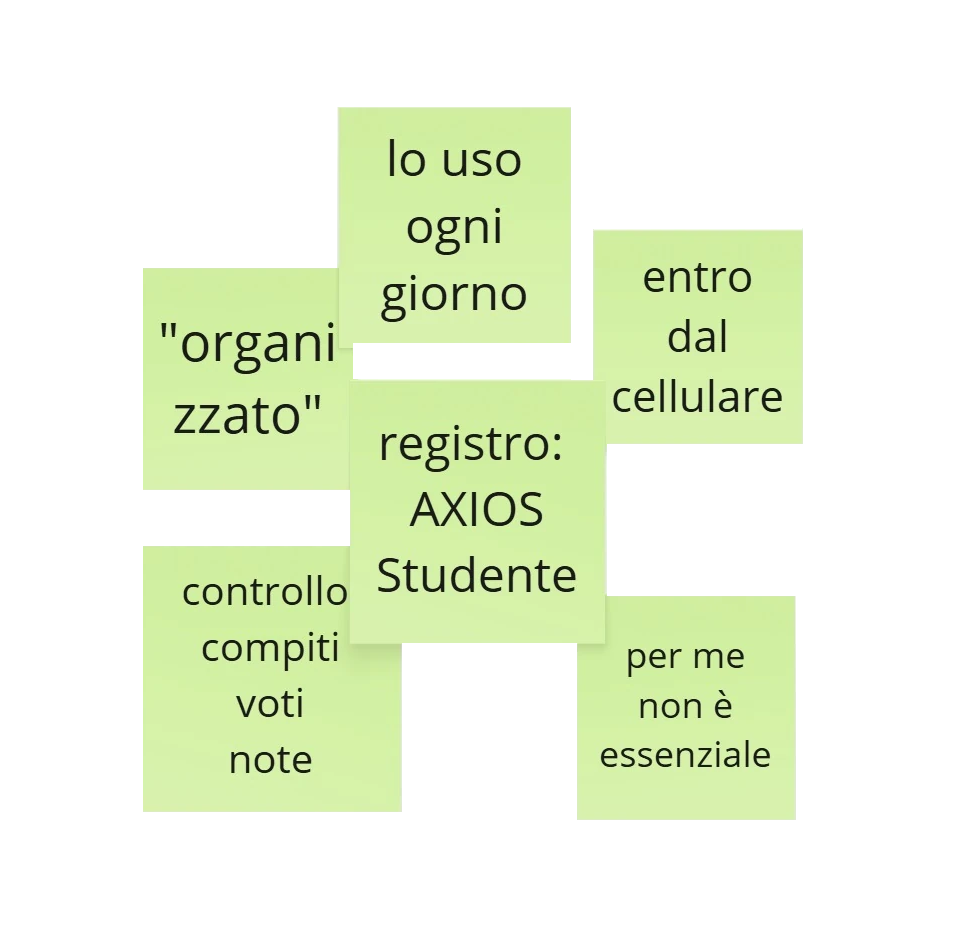 Mappa sintetica sulla percezione dell'ambito di servizio, Martina