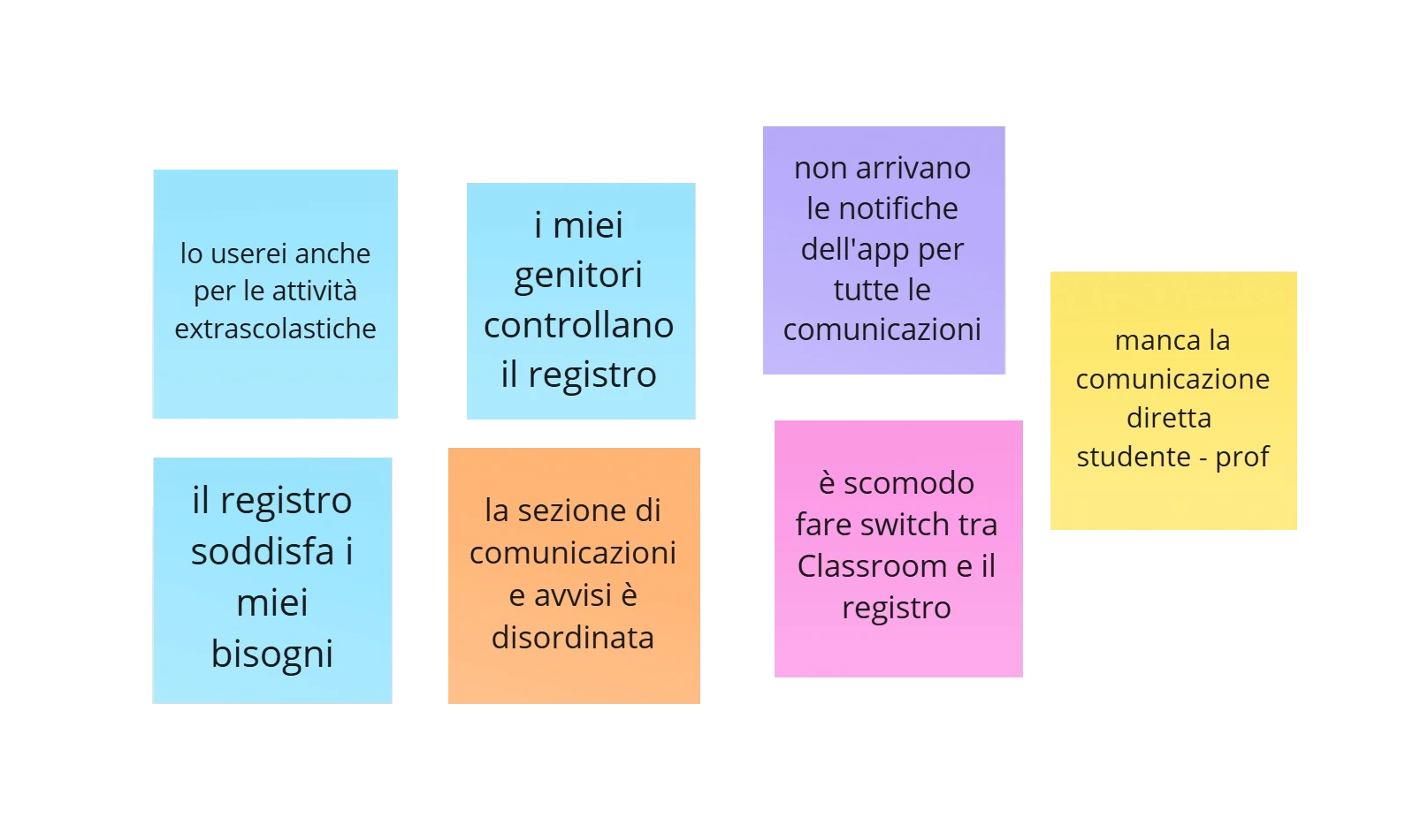 Sintesi insight dell'esperienza d'uso del servizio pubblico, Martina