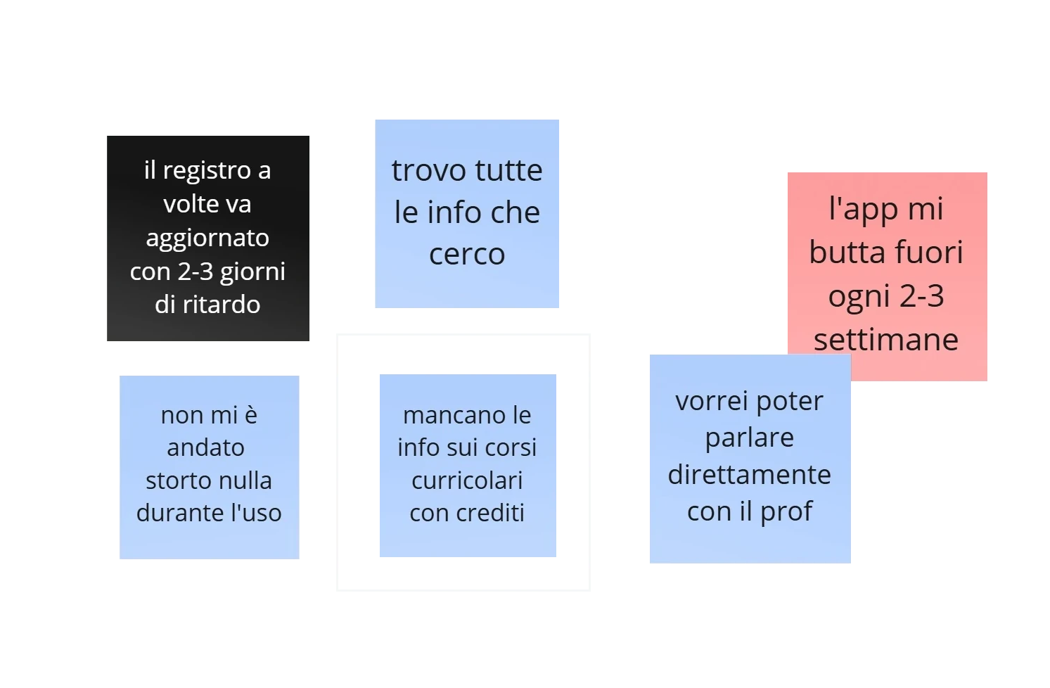 Sintesi insight dell'interazione desiderata con il servizio digitale, Martina