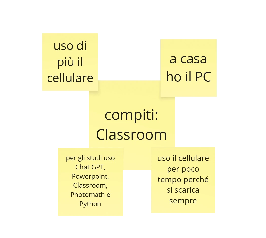 Sintesi predisposizione al digitale secondo intervistato, Michele