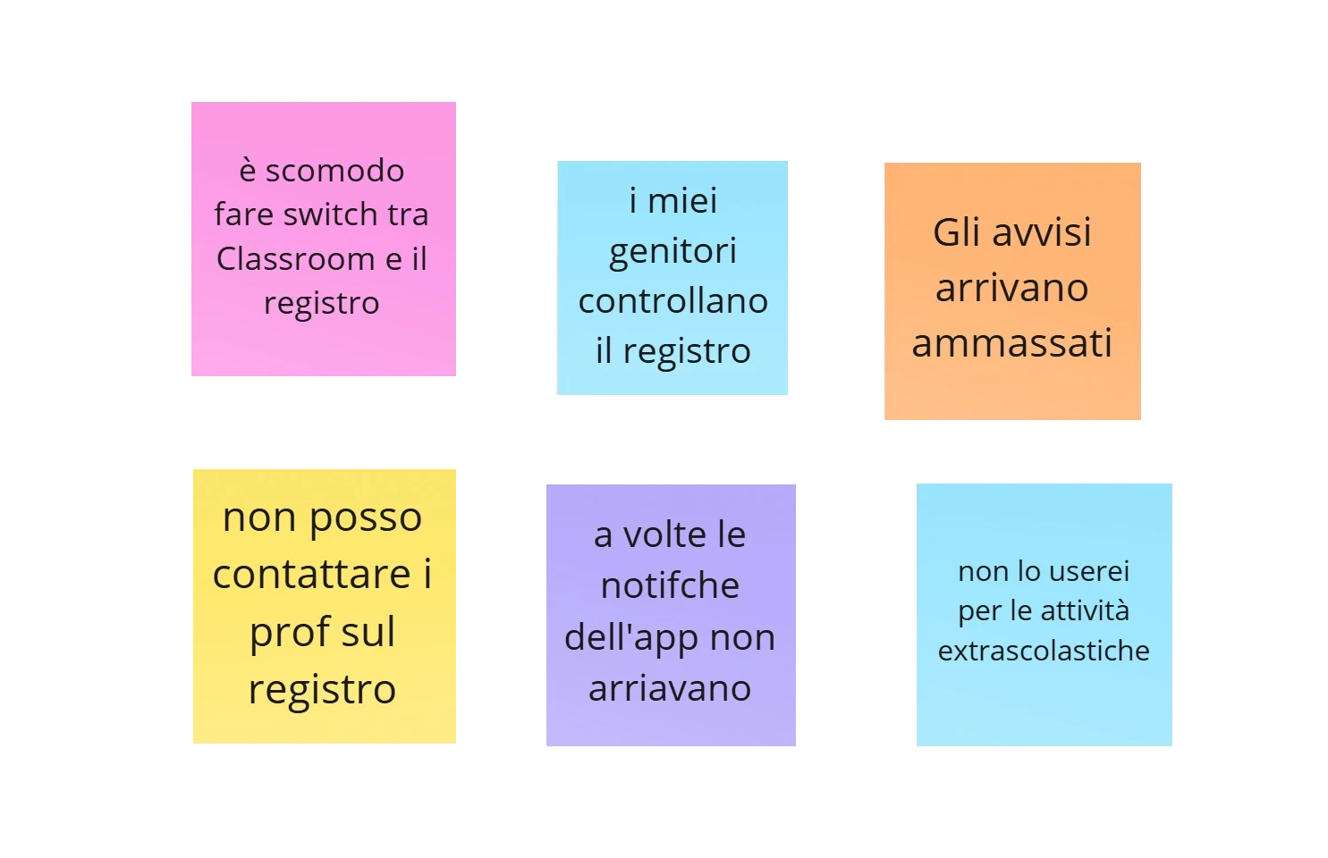 Sintesi insight dell'esperienza d'uso del servizio pubblico, Michele