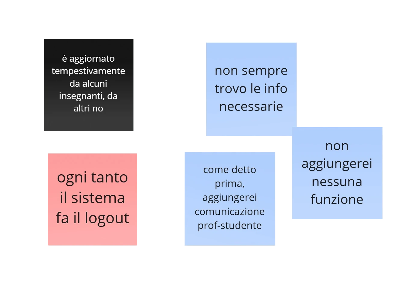 Sintesi insight dell'interazione desiderata con il servizio digitale, Michele