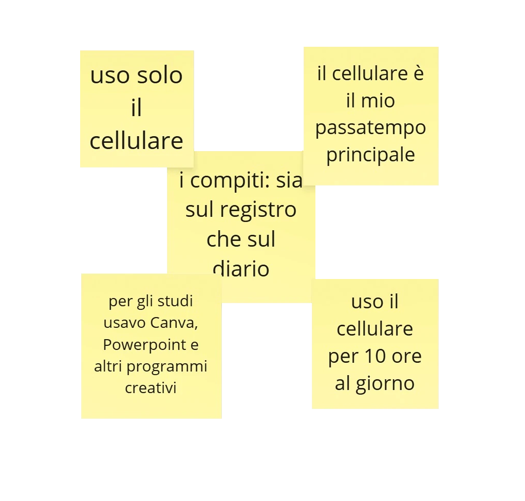 Sintesi predisposizione al digitale terza intervistata, Ylenia
