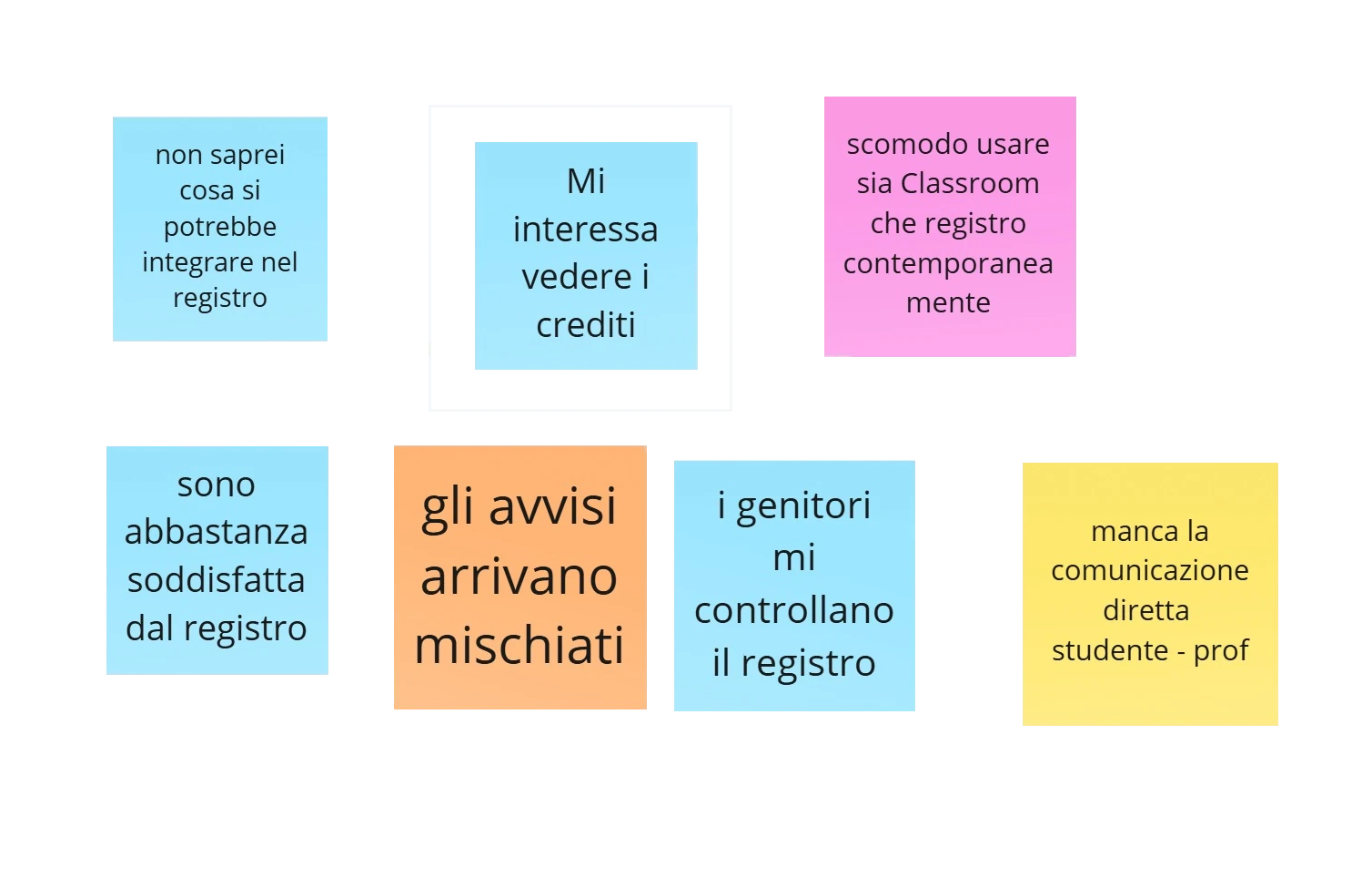 Sintesi insight dell'esperienza d'uso del servizio pubblico, Ylenia