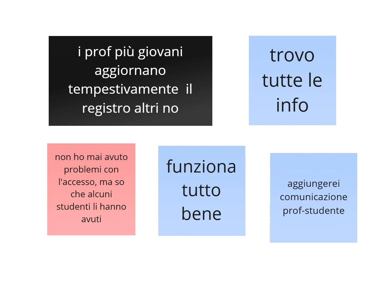 Sintesi insight dell'interazione desiderata con il servizio digitale, Ylenia